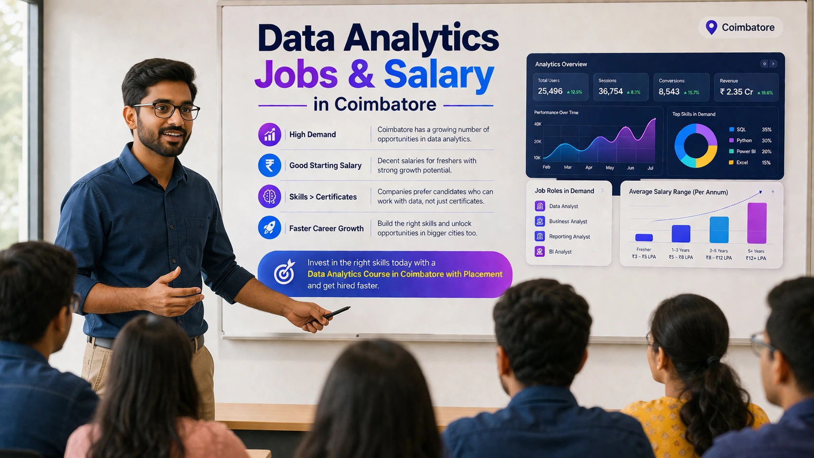 Data Analytics Jobs & Salary In Coimbatore